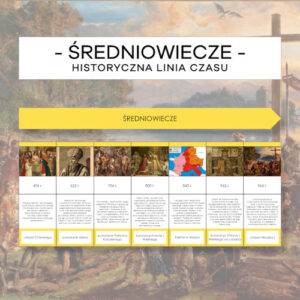 Historyczna linia czasu - średniowiecze