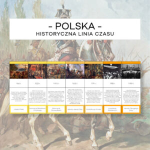 Historyczna linia czasu - Polska kl. 4