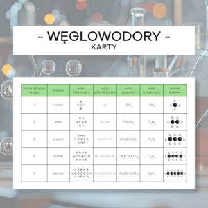 Węglowodory alkany, alkeny i alkiny- karty