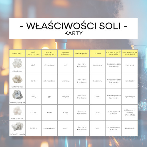 Właściwości soli - karty