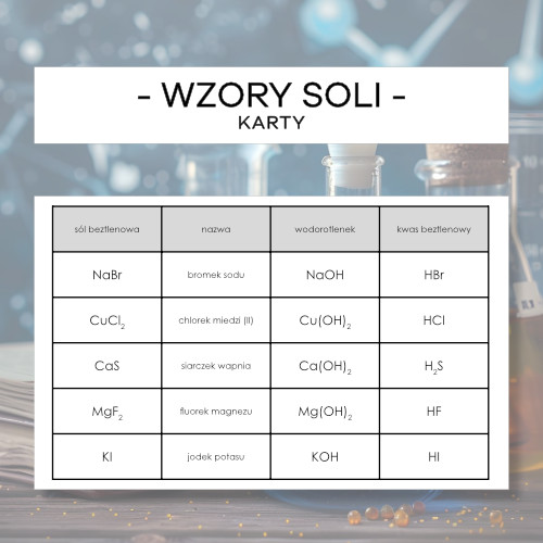 Wzory i nazwy soli soli